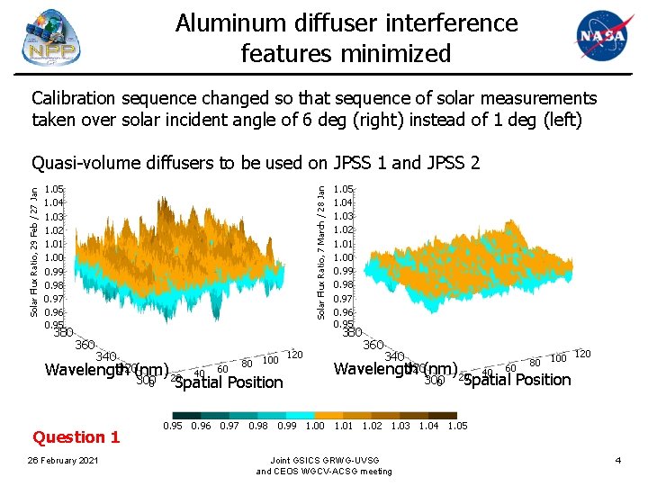 Aluminum diffuser interference features minimized Calibration sequence changed so that sequence of solar measurements