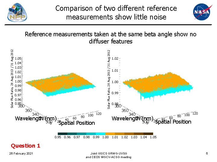 Comparison of two different reference measurements show little noise Solar Flux Ratio, 28 Aug
