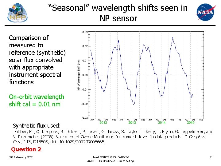 “Seasonal” wavelength shifts seen in NP sensor Comparison of measured to reference (synthetic) solar