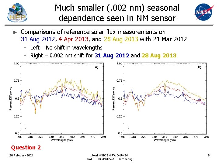 Much smaller (. 002 nm) seasonal dependence seen in NM sensor ► Comparisons of