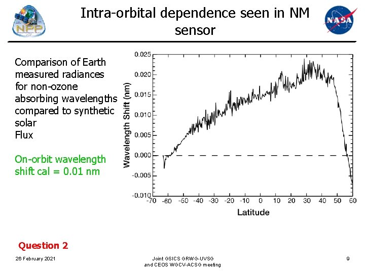 Intra-orbital dependence seen in NM sensor Comparison of Earth measured radiances for non-ozone absorbing