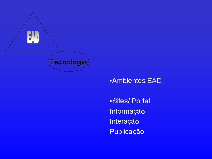 Tecnologia • Ambientes EAD • Sites/ Portal Informação Interação Publicação 