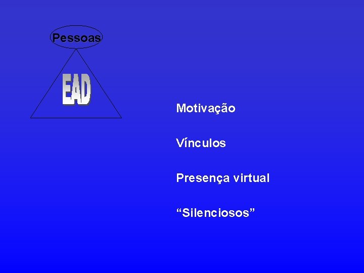 Pessoas Motivação Vínculos Presença virtual “Silenciosos” 