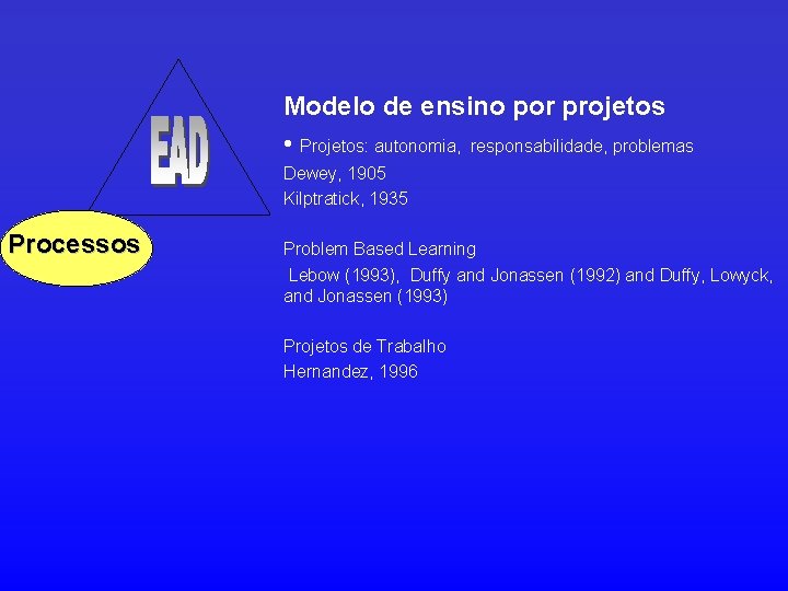 Modelo de ensino por projetos • Projetos: autonomia, responsabilidade, problemas Dewey, 1905 Kilptratick, 1935