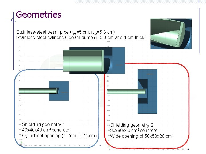 Geometries Stainless-steel beam pipe (rint=5 cm; rext=5. 3 cm) Stainless-steel cylindrical beam dump (r=5.
