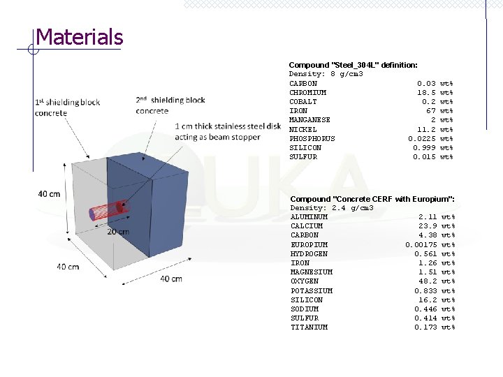 Materials Compound "Steel_304 L" definition: Density: 8 g/cm 3 CARBON 0. 03 CHROMIUM 18.