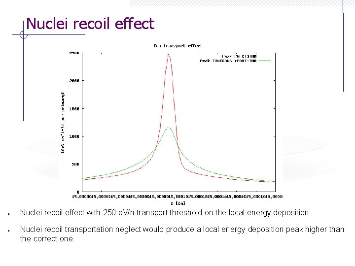 Nuclei recoil effect with 250 e. V/n transport threshold on the local energy deposition