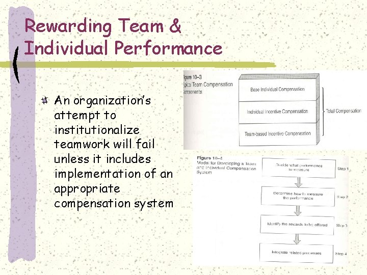 Rewarding Team & Individual Performance An organization’s attempt to institutionalize teamwork will fail unless