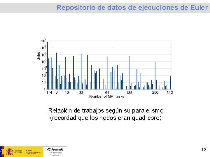 Repositorio de datos de ejecuciones de Euler Relación de trabajos según su paralelismo (recordad