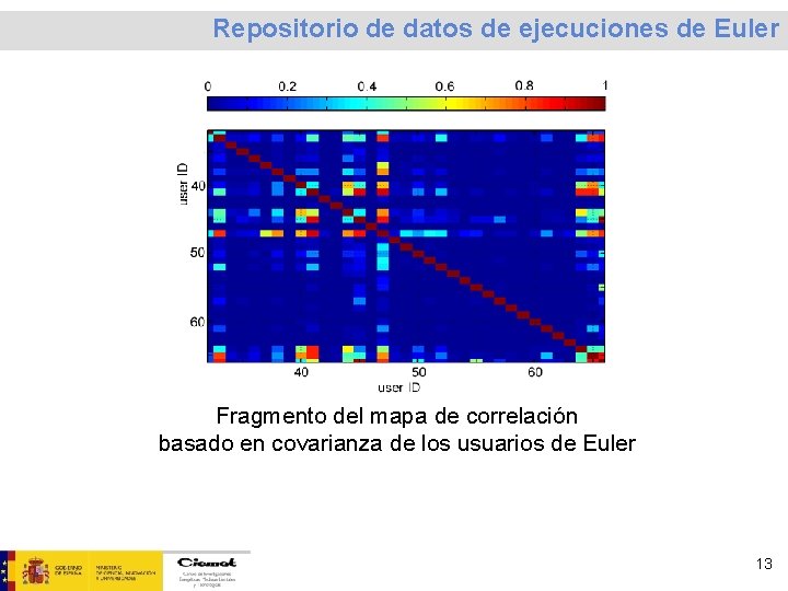 Repositorio de datos de ejecuciones de Euler Fragmento del mapa de correlación basado en