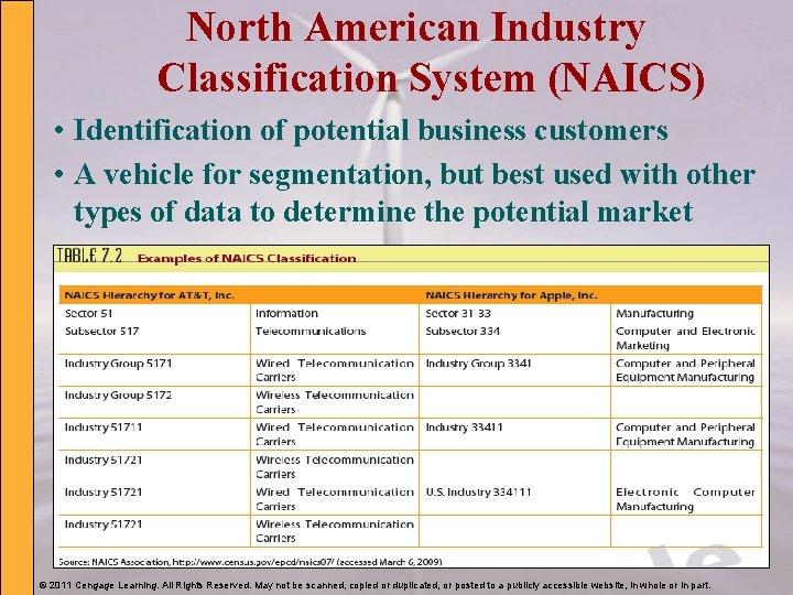 North American Industry Classification System (NAICS) • Identification of potential business customers • A