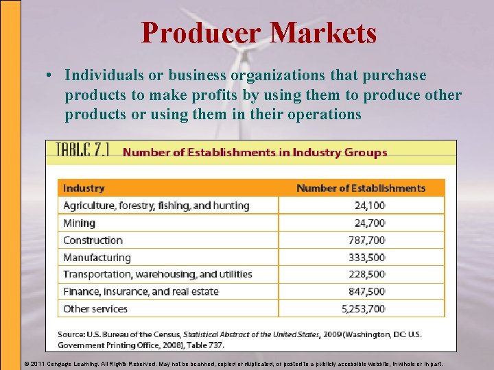 Producer Markets • Individuals or business organizations that purchase products to make profits by