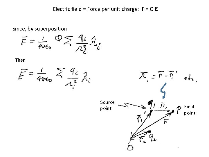 Electric field = Force per unit charge: F = Q E Since, by superposition Electric field = Force per unit charge: F = Q E Since, by superposition