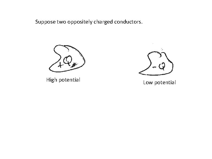 Suppose two oppositely charged conductors. High potential Low potential Suppose two oppositely charged conductors. High potential Low potential