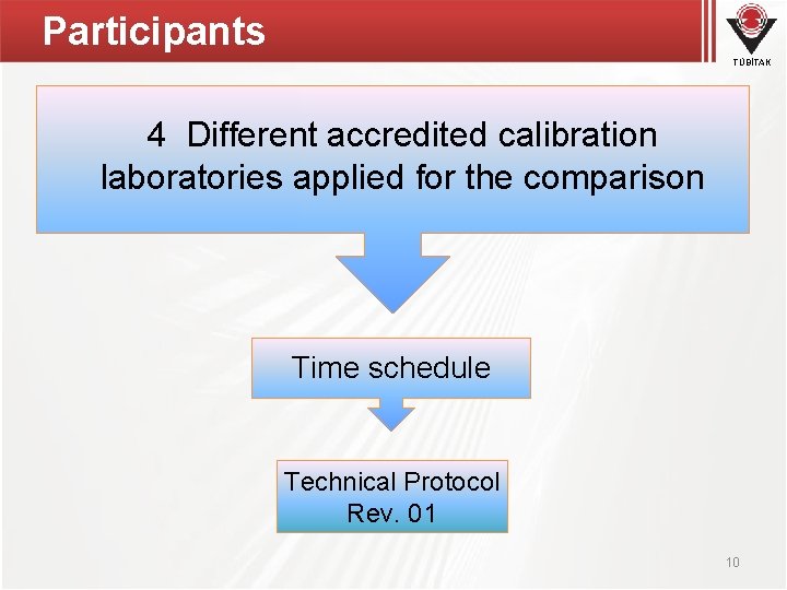 Participants TÜBİTAK 4 Different accredited calibration laboratories applied for the comparison Time schedule Technical