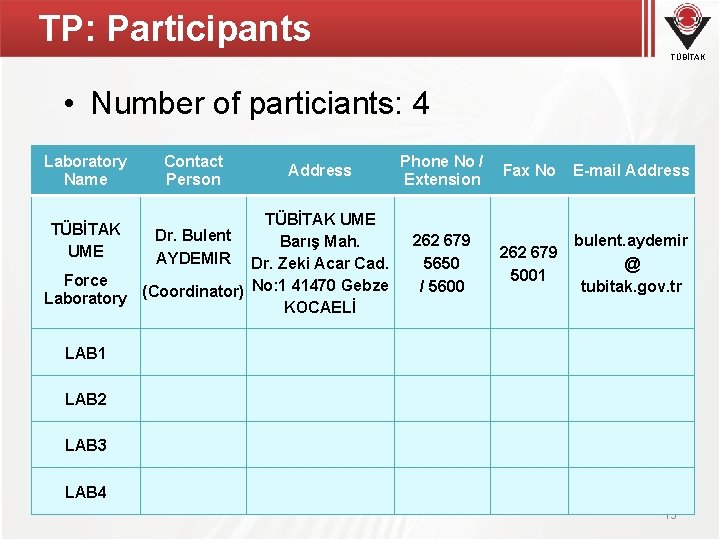 TP: Participants TÜBİTAK • Number of particiants: 4 Laboratory Name Contact Person Address TÜBİTAK