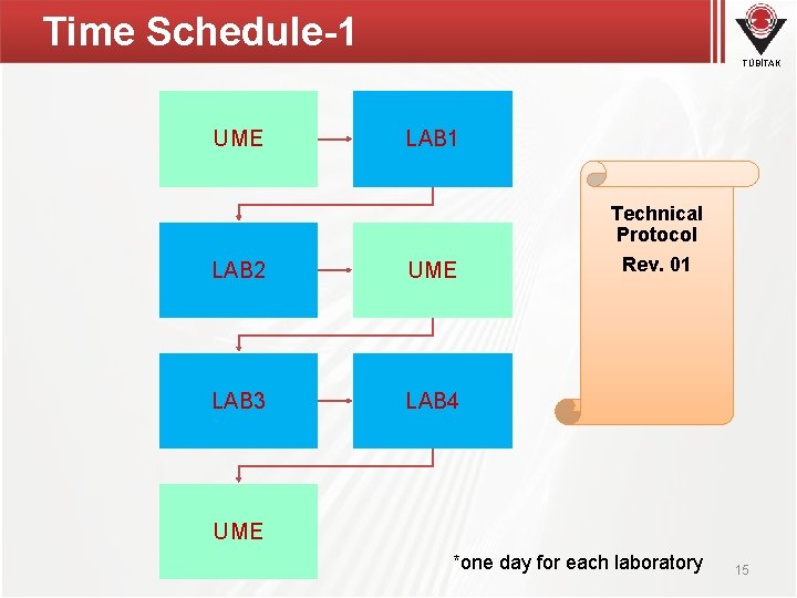 Time Schedule-1 TÜBİTAK UME LAB 1 LAB 2 UME LAB 3 LAB 4 Technical