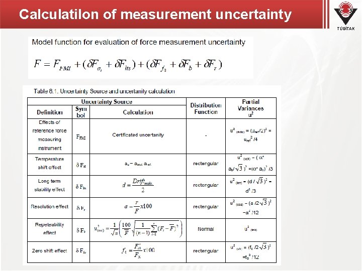Calculatilon of measurement uncertainty TÜBİTAK 