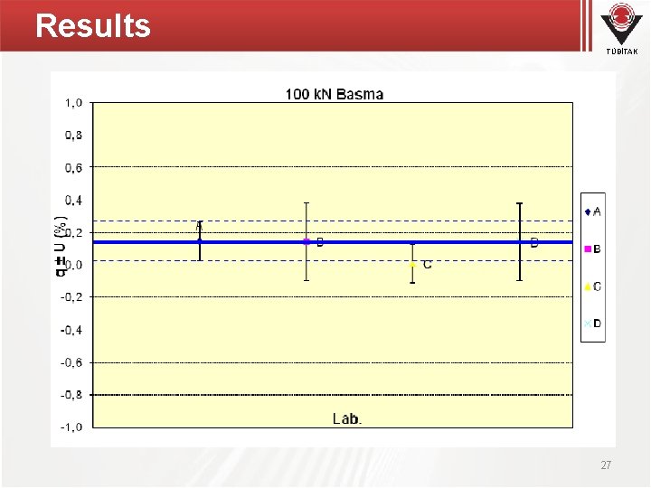 Results TÜBİTAK 27 