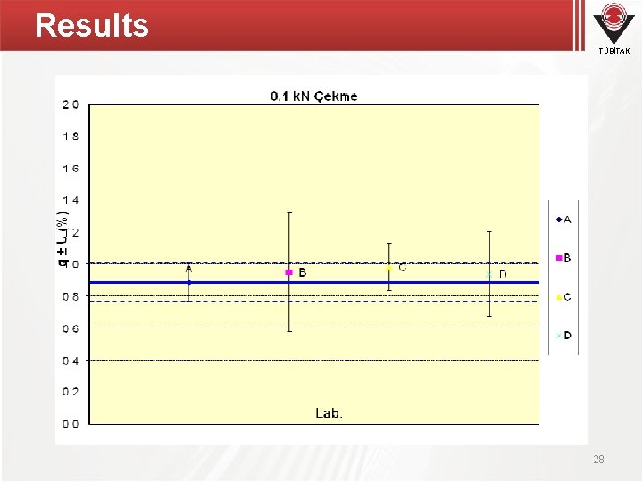 Results TÜBİTAK 28 