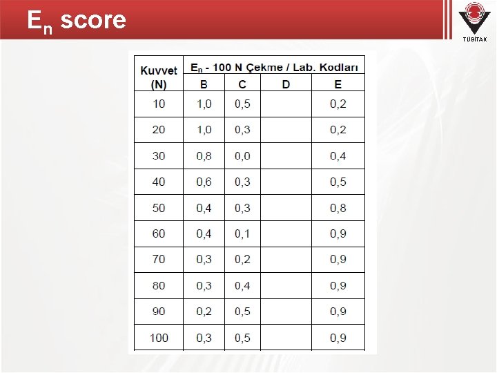 En score TÜBİTAK 