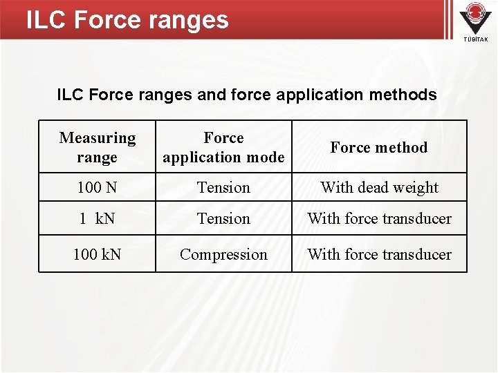 ILC Force ranges TÜBİTAK ILC Force ranges and force application methods Measuring range Force