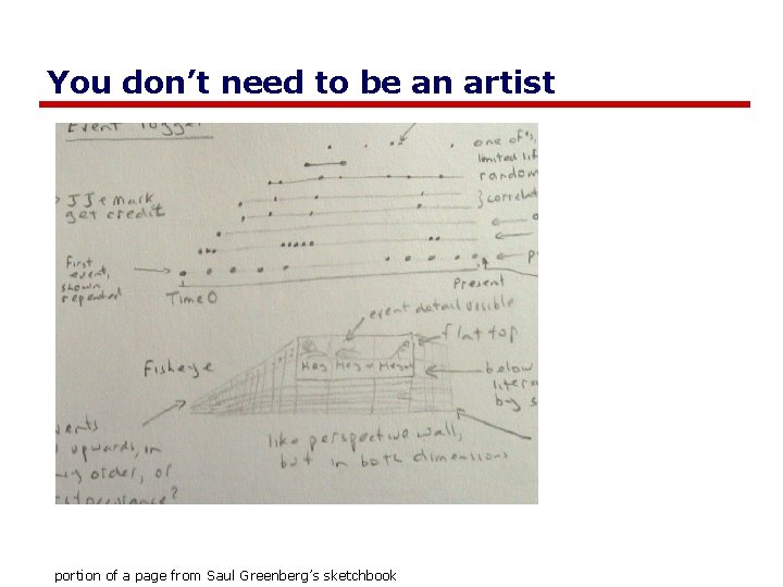 You don’t need to be an artist portion of a page from Saul Greenberg’s