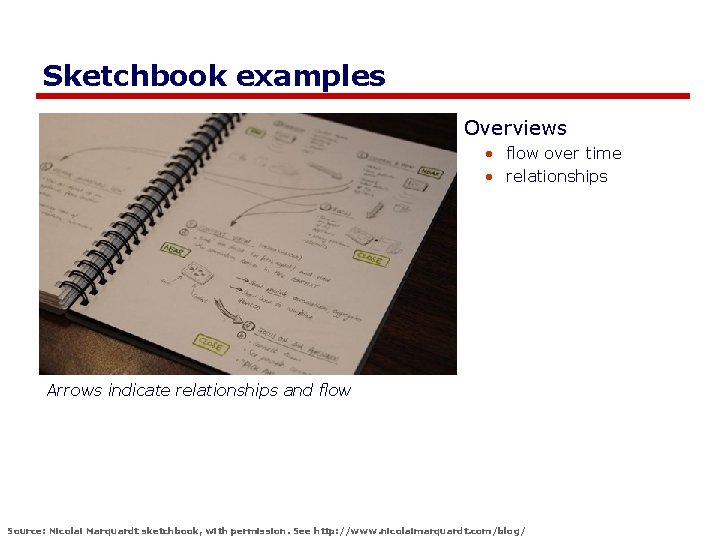 Sketchbook examples Overviews • flow over time • relationships Arrows indicate relationships and flow
