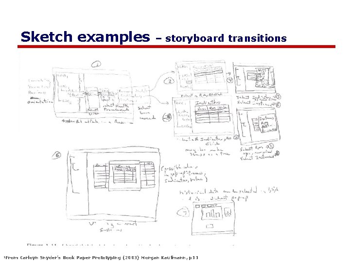 Sketch examples 1 From – storyboard transitions Carloyn Snyder’s Book Paper Prototyping (2003) Morgan