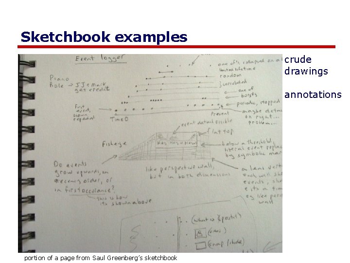 Sketchbook examples crude drawings annotations portion of a page from Saul Greenberg’s sketchbook 