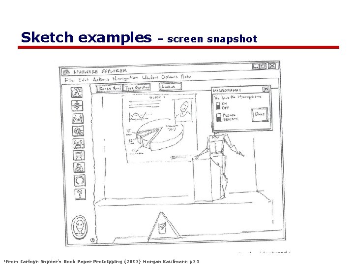 Sketch examples 1 From – screen snapshot Carloyn Snyder’s Book Paper Prototyping (2003) Morgan