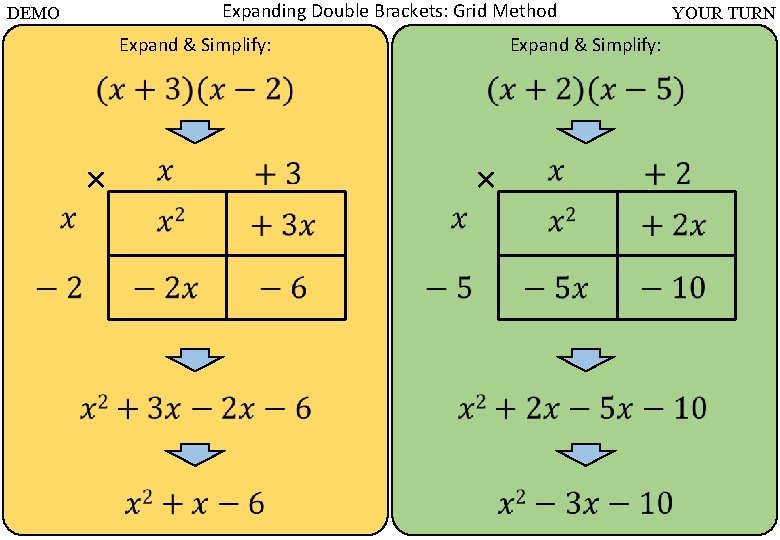 Expanding Double Brackets: Grid Method DEMO Expand & Simplify: YOUR TURN × 