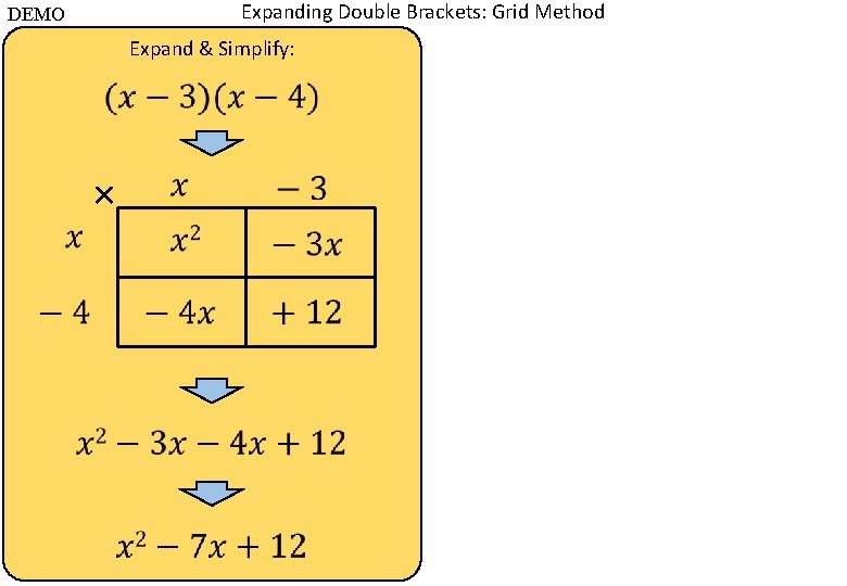 Expanding Double Brackets: Grid Method DEMO Expand & Simplify: × 