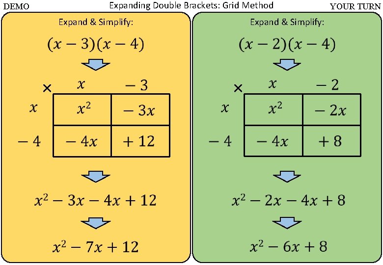 Expanding Double Brackets: Grid Method DEMO Expand & Simplify: × YOUR TURN × 