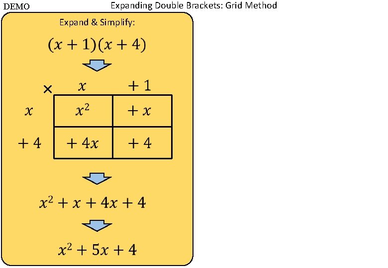 Expanding Double Brackets: Grid Method DEMO Expand & Simplify: × 