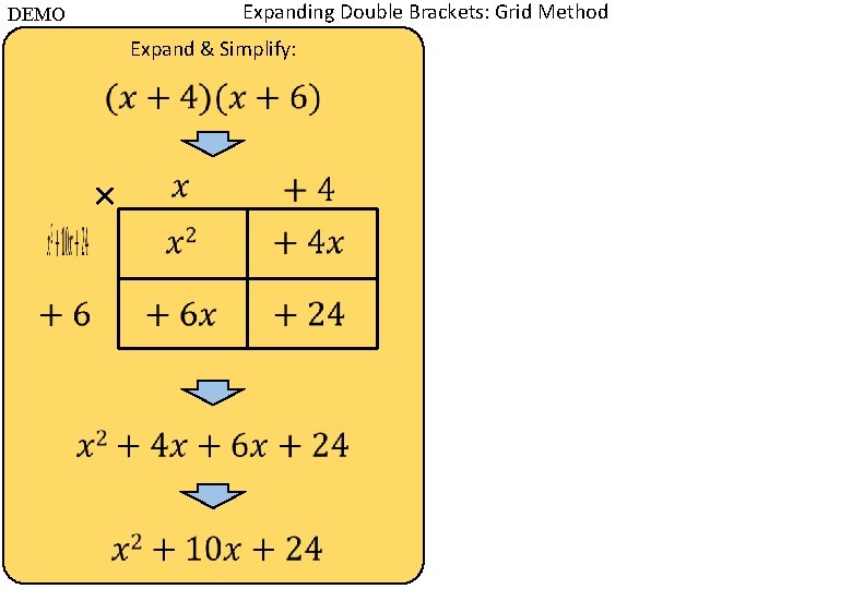 Expanding Double Brackets: Grid Method DEMO Expand & Simplify: × 