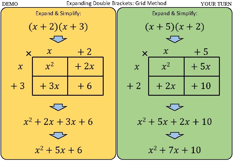 Expanding Double Brackets: Grid Method DEMO Expand & Simplify: × YOUR TURN × 