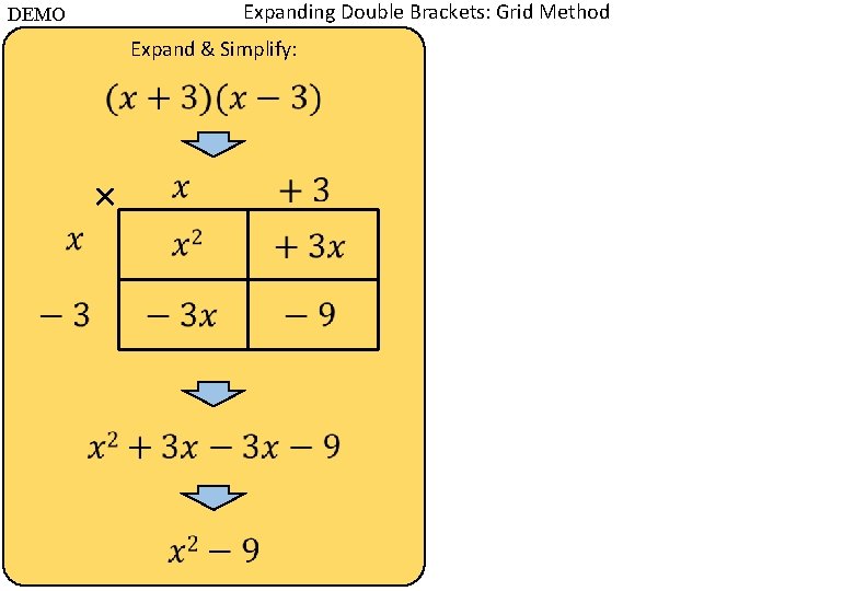 Expanding Double Brackets: Grid Method DEMO Expand & Simplify: × 