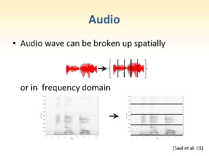 Audio • Audio wave can be broken up spatially or in frequency domain [Saul