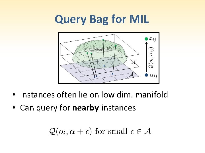 Query Bag for MIL • Instances often lie on low dim. manifold • Can