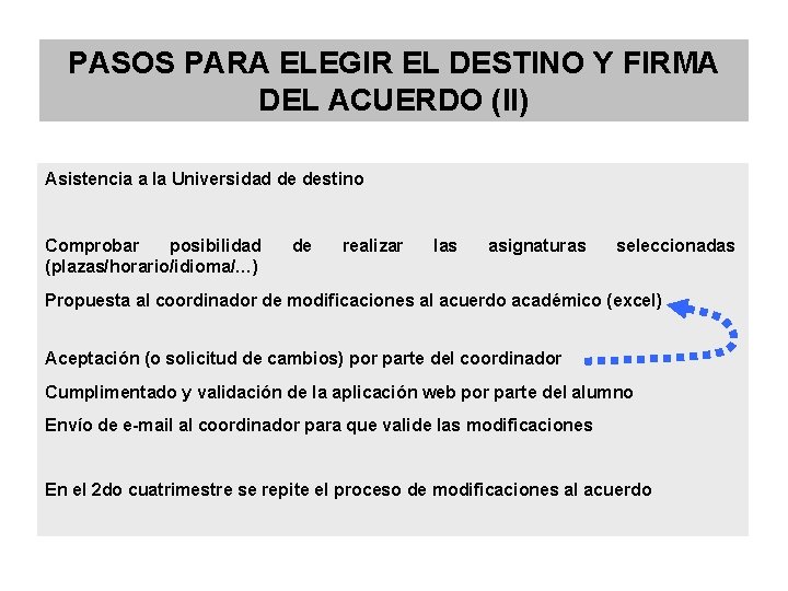 PASOS PARA ELEGIR EL DESTINO Y FIRMA DEL ACUERDO (II) Asistencia a la Universidad