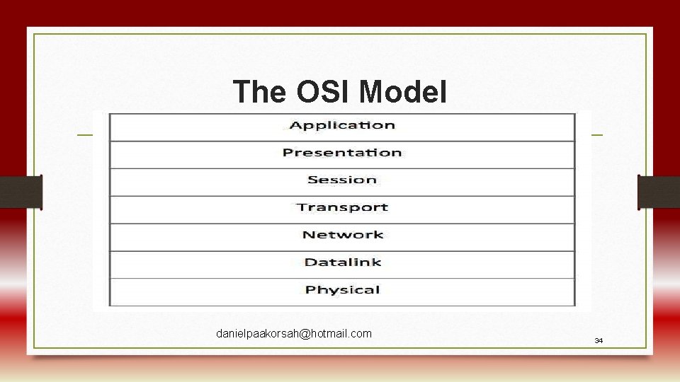 The OSI Model danielpaakorsah@hotmail. com 34 