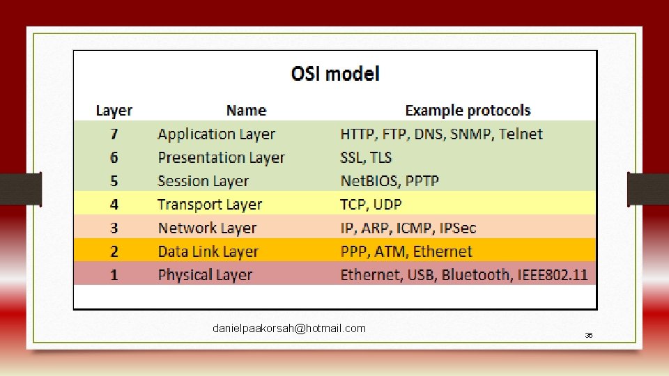  danielpaakorsah@hotmail. com 36 