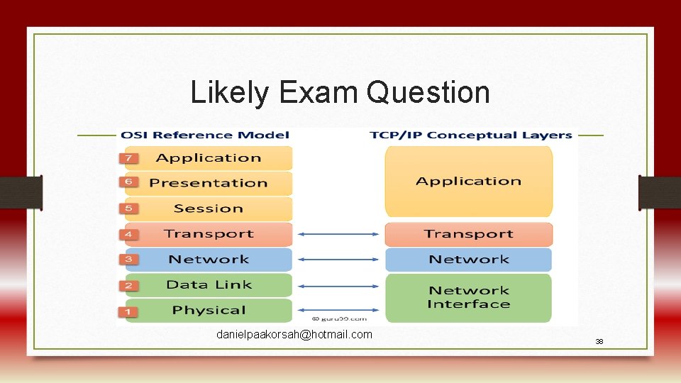 Likely Exam Question danielpaakorsah@hotmail. com 38 