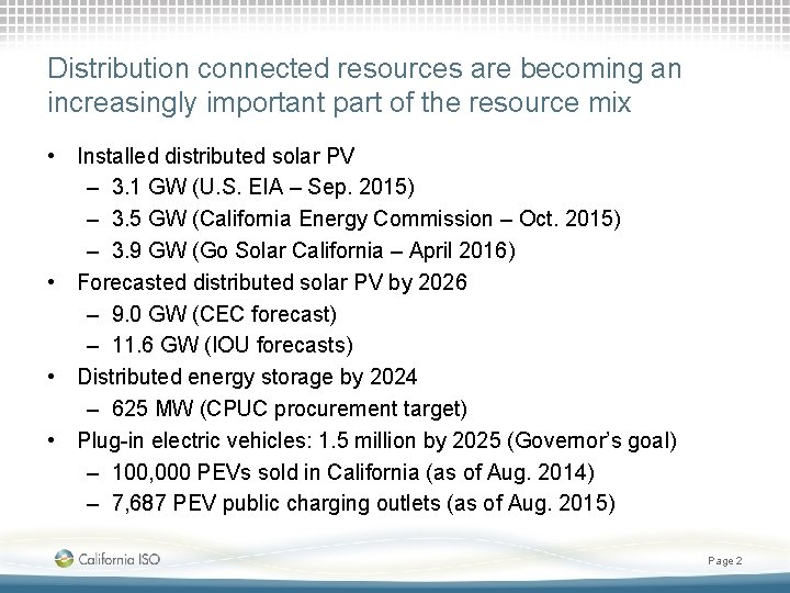 Distribution connected resources are becoming an increasingly important part of the resource mix •