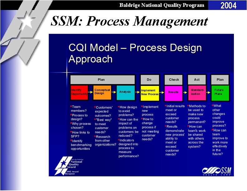 Baldrige National Quality Program SSM: Process Management 2004 