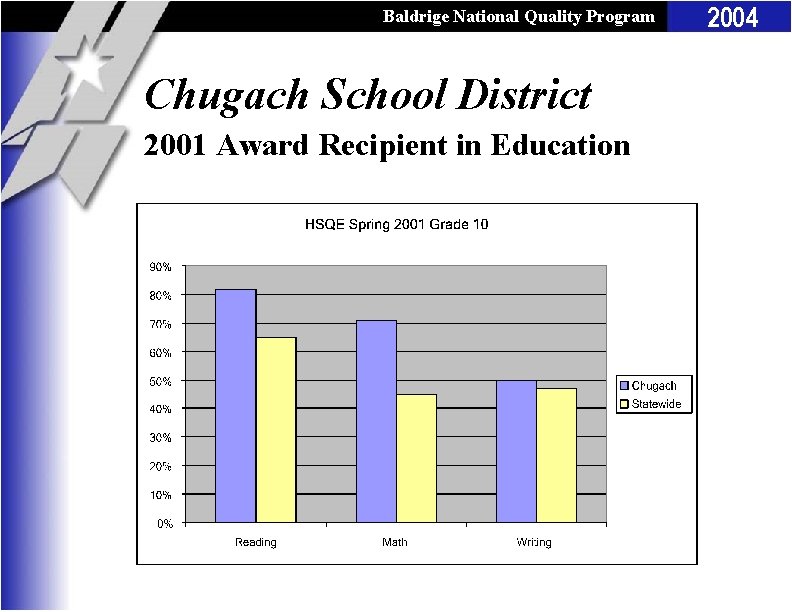 Baldrige National Quality Program Chugach School District 2001 Award Recipient in Education 2004 