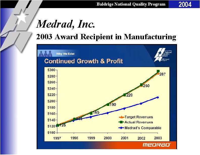 Baldrige National Quality Program Medrad, Inc. 2003 Award Recipient in Manufacturing 2004 