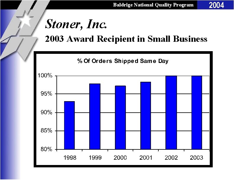 Baldrige National Quality Program Stoner, Inc. 2003 Award Recipient in Small Business 2004 