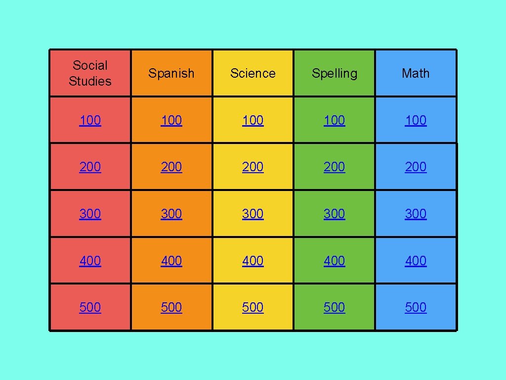 Social Studies Spanish Science Spelling Math 100 100 100 200 200 200 300 300